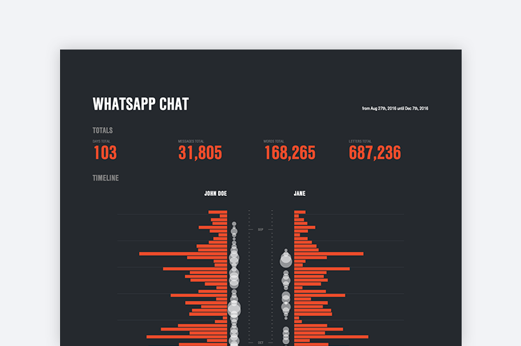 Chatvisualizer